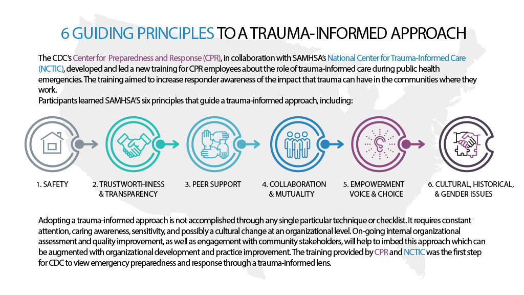 6 Guiding Principles To A Trauma-Informed Approach Infographic